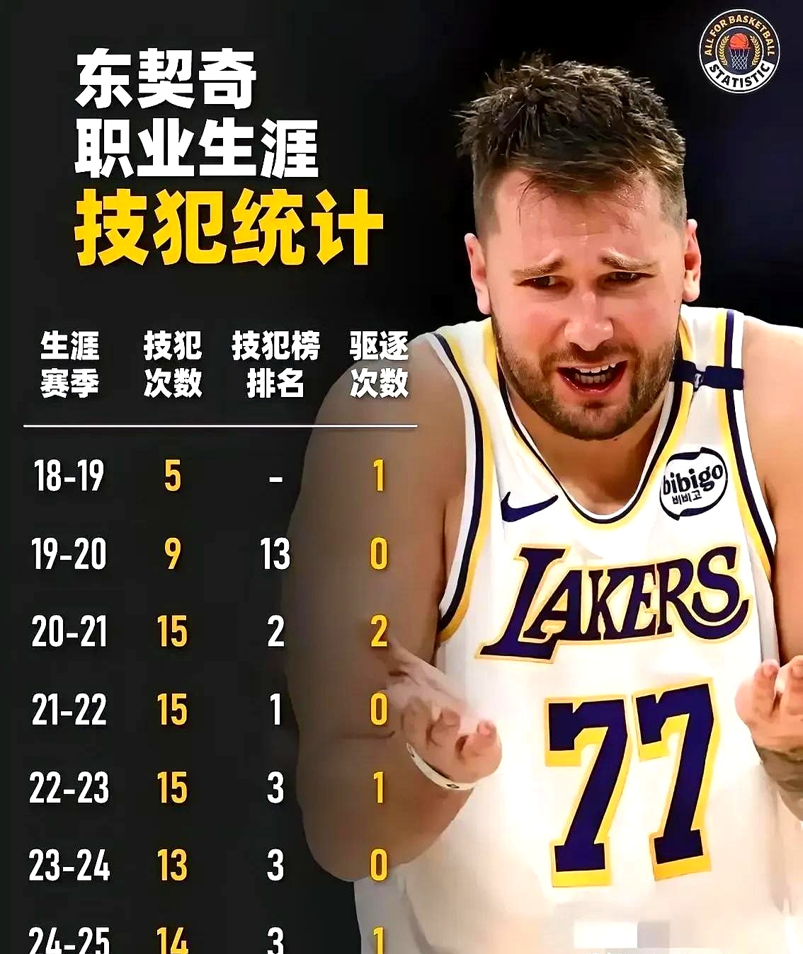 东契奇重返赛场，反败为胜首场状态出色，曼联观众沸腾！(东契奇因伤缺战)