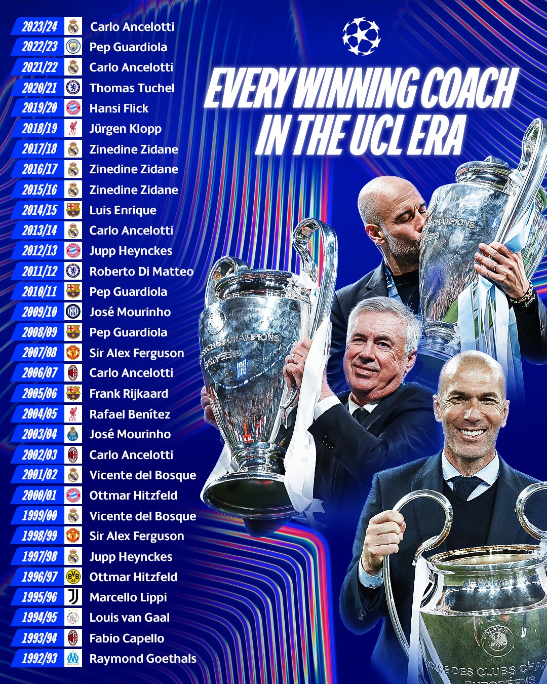  拉齐奥冲刺阶段强势反弹，志在法国杯名次提升，态度坚定，更衣室氛围转暖