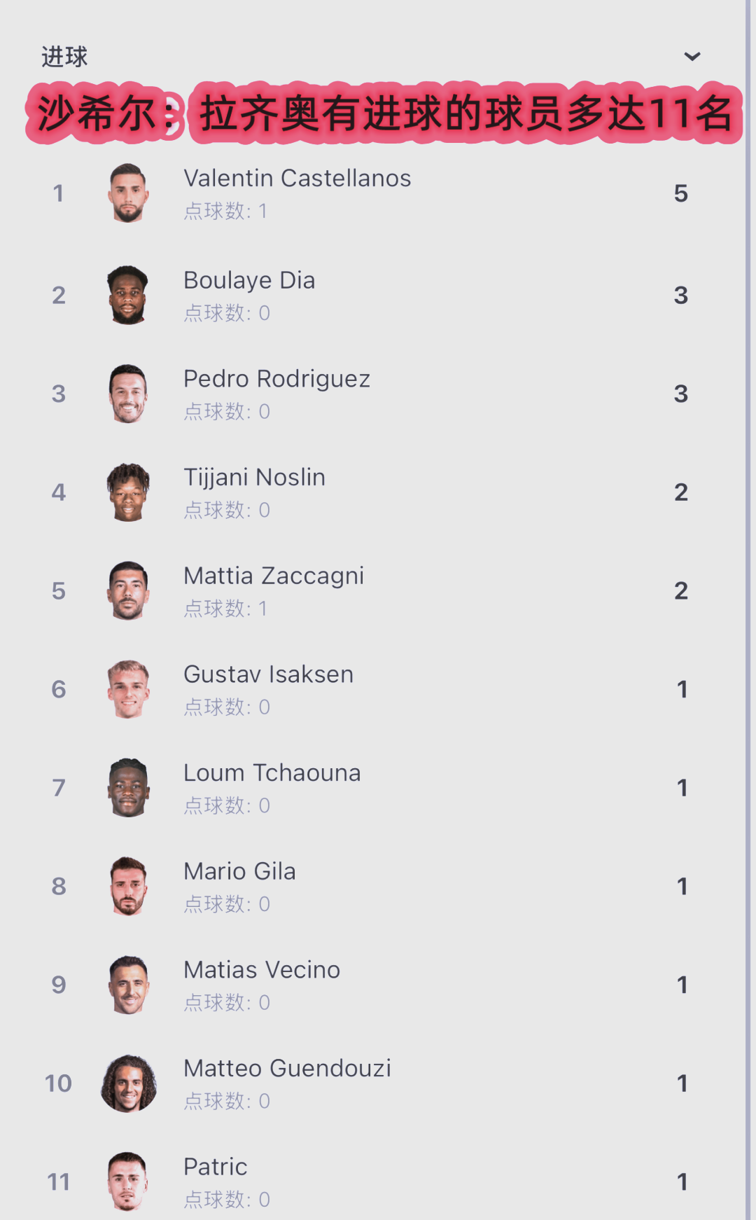 包含今夜德甲焦点战，拉齐奥伤情更新，底气十足，更衣室氛围转暖的词条